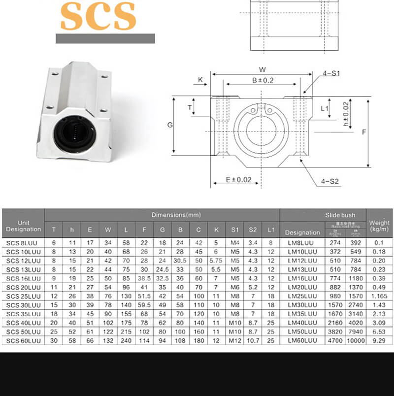 Linear Bearing SCS 6 8 10 12 16 20 25 30 35 40 50 60U-11